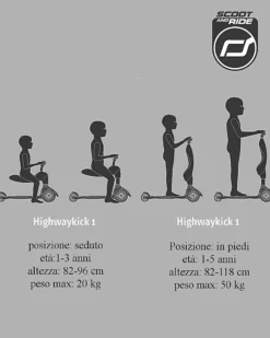 Monopattino e Triciclo 2in1 Highwaykick 1 - Pesca - Da 1 a 5 anni