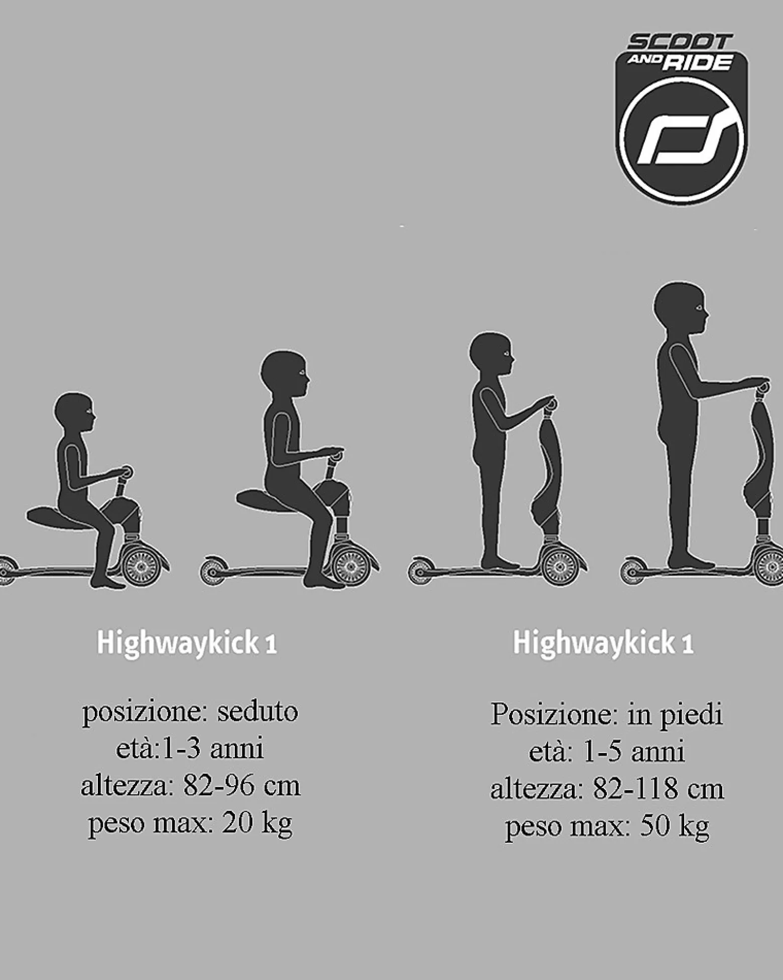 Monopattino e Triciclo 2in1 Highwaykick 1, Blu Acciaio - Da 1 a 5 anni